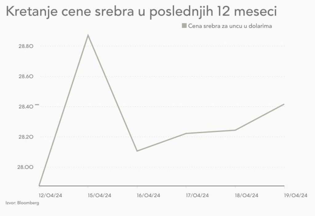 Foto: Bloomberg Chartmaker