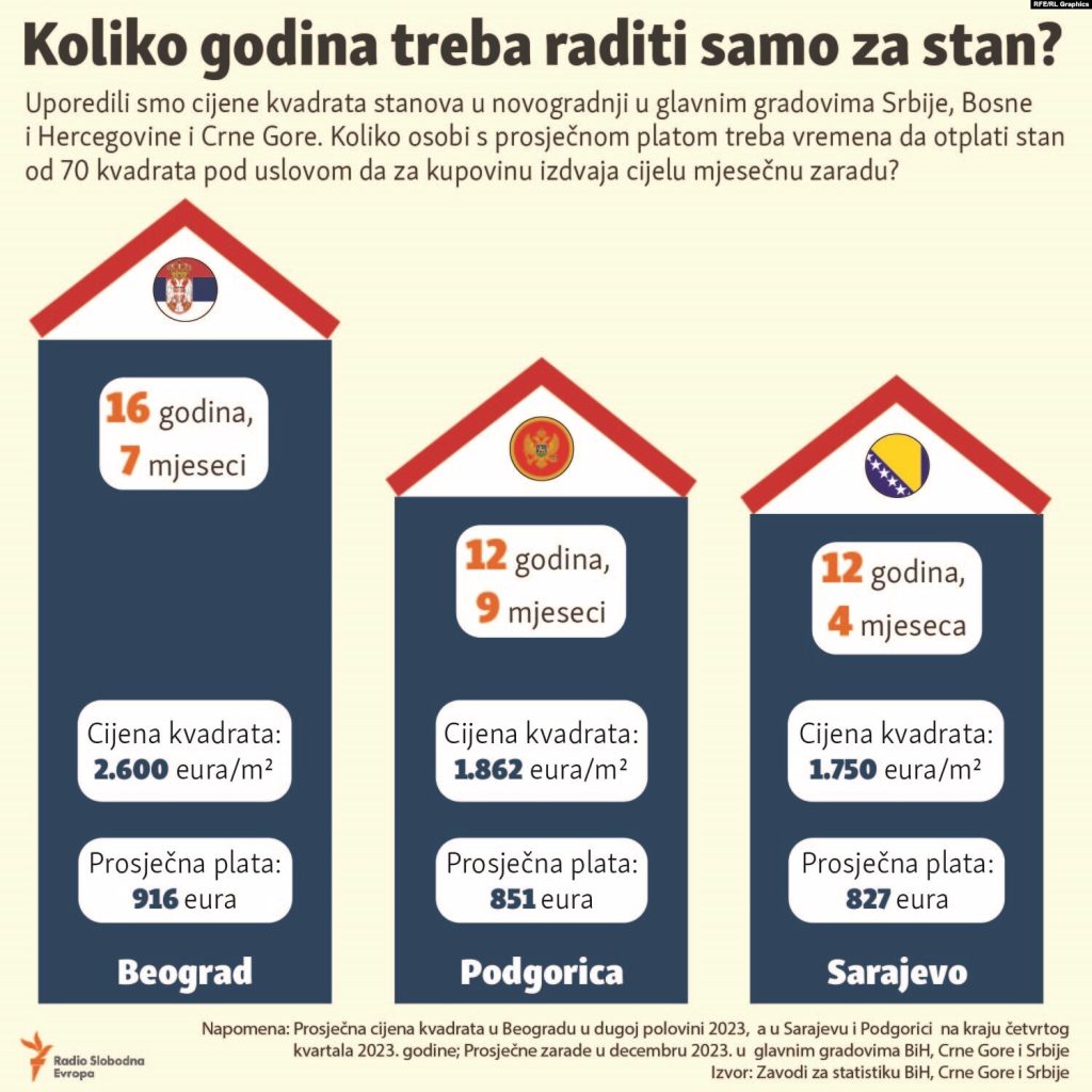 Radio Slobodna Evropa